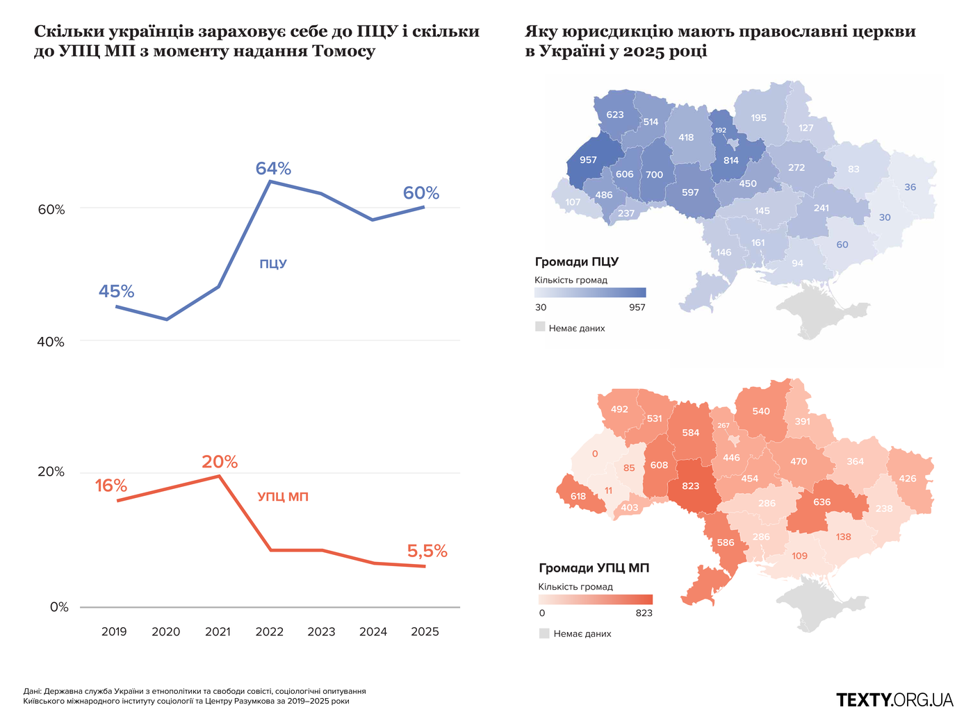 Юрисдикція православних церков в Україні